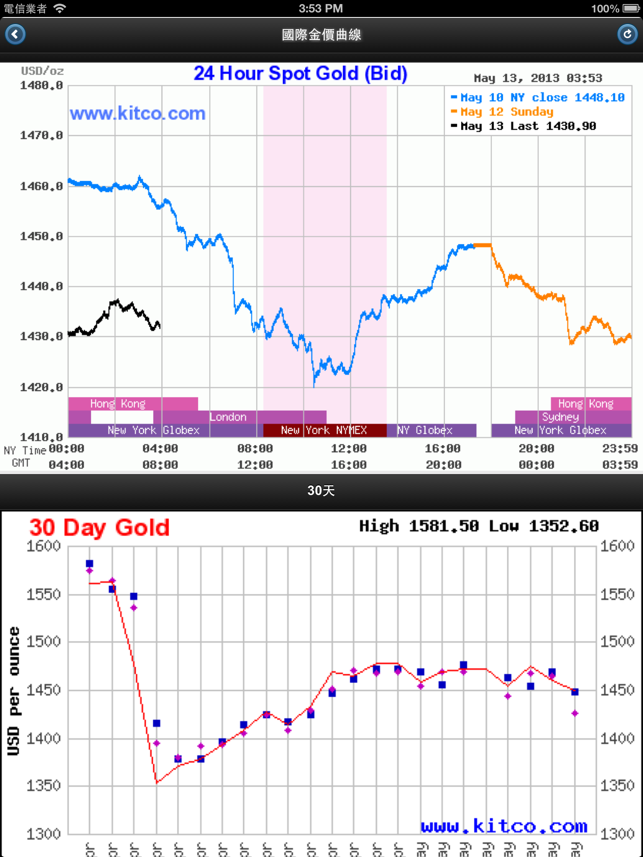 ‎台灣金價 Online - Taiwan Gold Price Online Screenshot