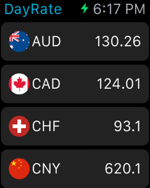 ‎DayRate Pro - 貨幣匯率換算機 Screenshot