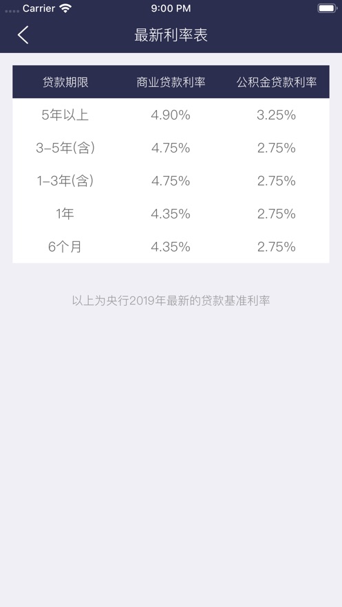 房贷计算器-2021年lrp按揭贷款计算器