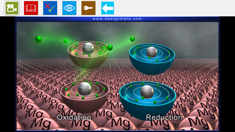 redox reaction,adversereaction chemistry of redox reactions