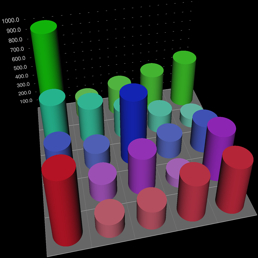 3D Graph Creator