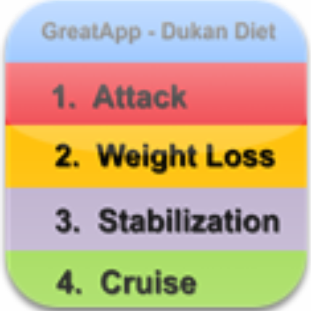 GreatApp Dukan Diet Edition:Learn to lose weight Fast Dukan Diet! icon