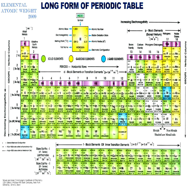 Atomic Weight. Y "Atomic Weight ratios" "Atomic Weight". Lit element