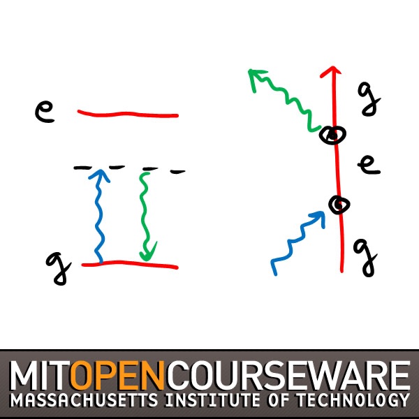 Atomic and Optical Physics II cover