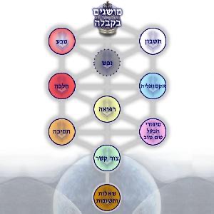 Hebrew - The Ideal Programming Language, Part I
