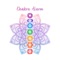 Cleansing Ritual - Chakra Healing Music Academy lyrics