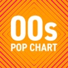 00s Pop Chart