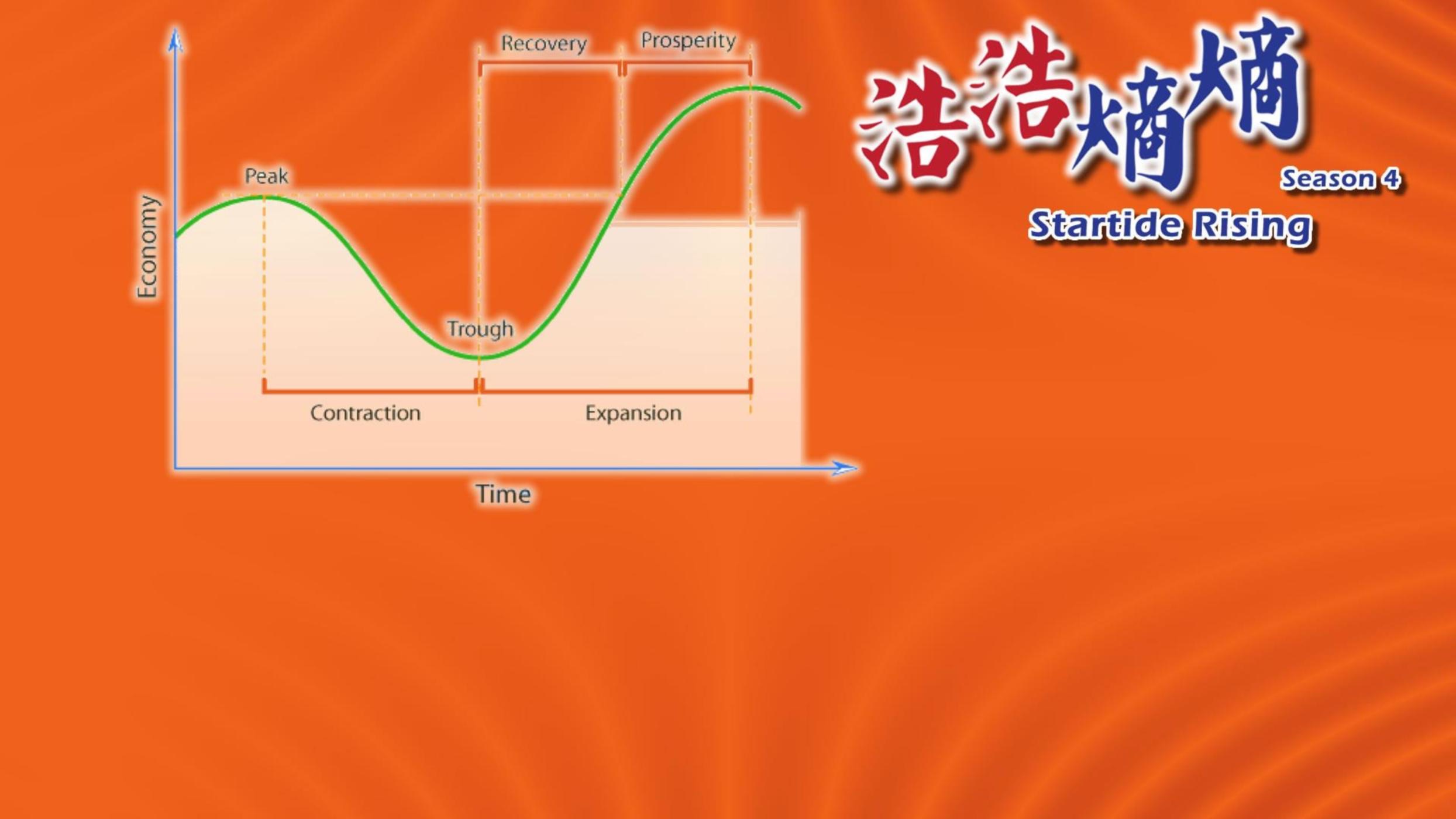 第44集(2/3)-經濟週期的秘密