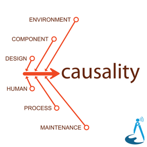 Causality podcast