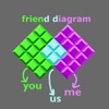 Friend Diagram artwork