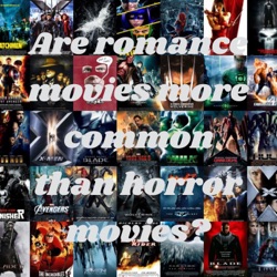 Are romance movies more common than horror movies?