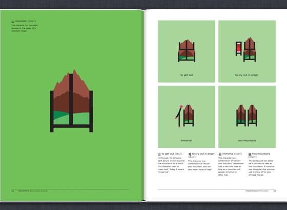 Chineasy