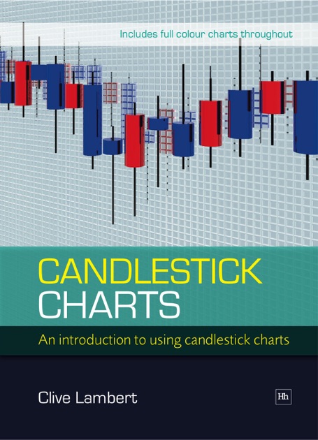 Apple Candlestick Chart