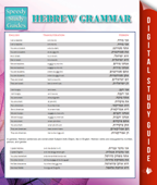 Hebrew Grammar (Speedy Language Study Guides) - Speedy Publishing