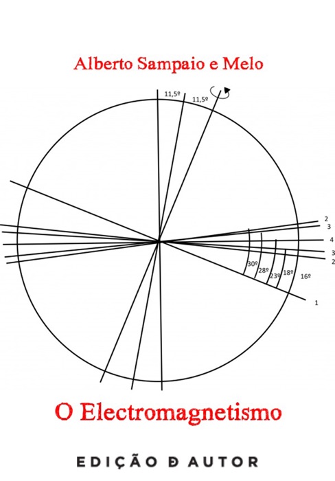 O Electromagnetismo