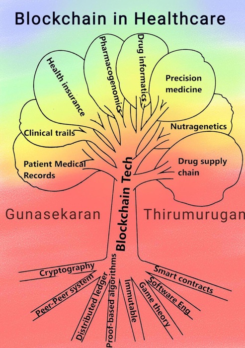 Blockchain Technology in Healthcare