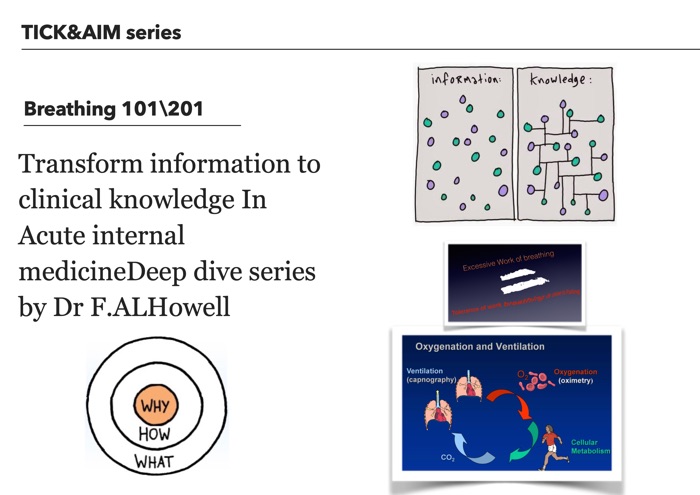 Breathing 101\201 Deep Dive