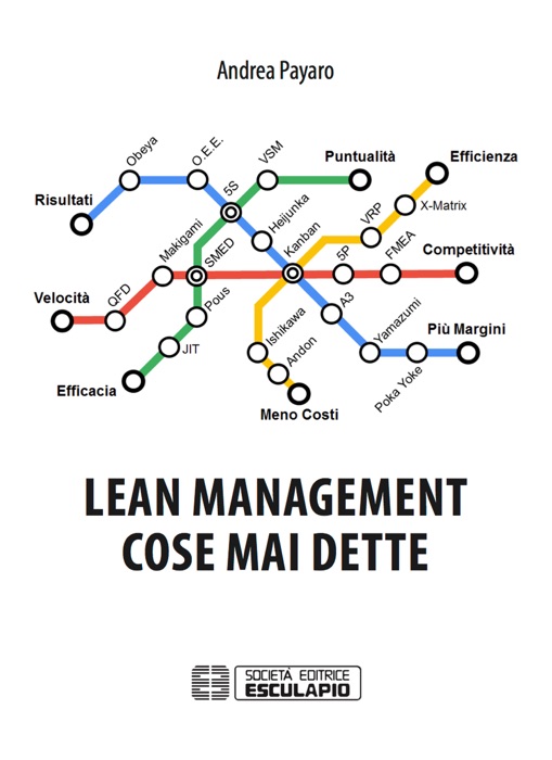 Lean Management: Cose Mai Dette