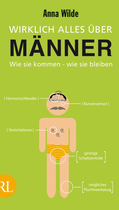 Wirklich alles über Männer