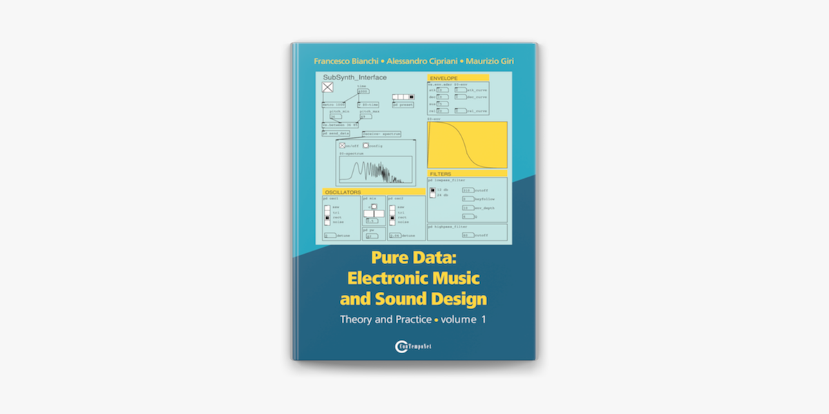 Sound Design Basics Getting Started Using The 3 Rs Edmprod