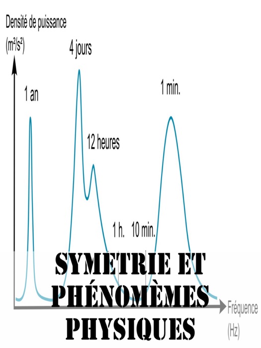 Symétrie et phénomèmes physiques