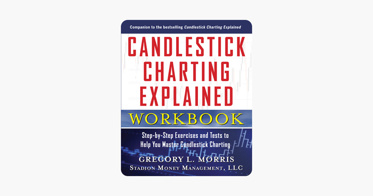 Candlestick Stock Chart Explained