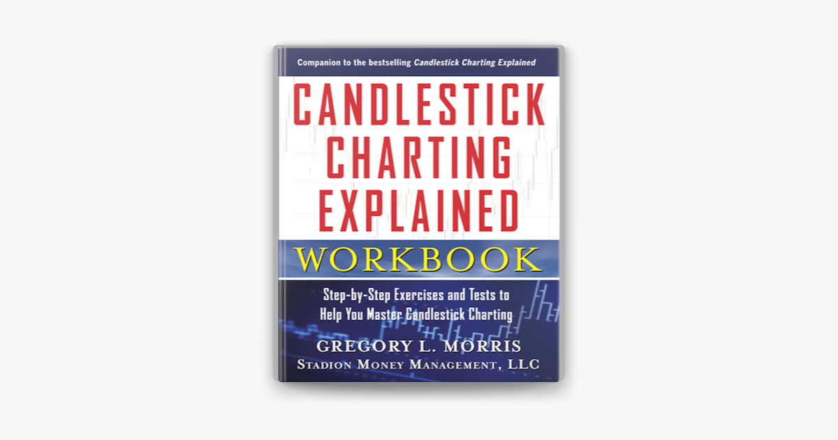 candlestick charting explained