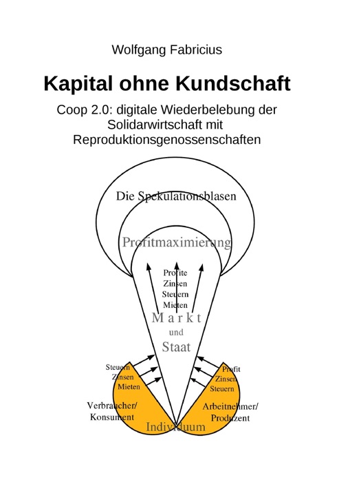 Kapital ohne Kundschaft