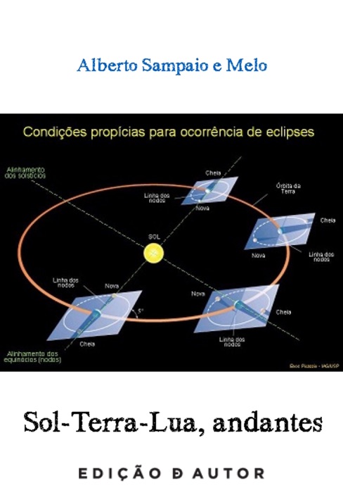 Sol-Terra-Lua, andantes