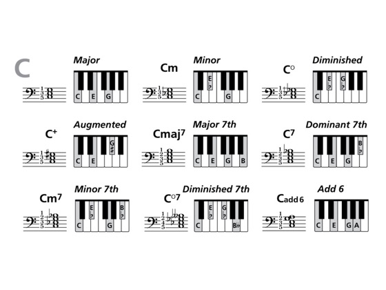 ‎Keyboard Chord Chart on Apple Books