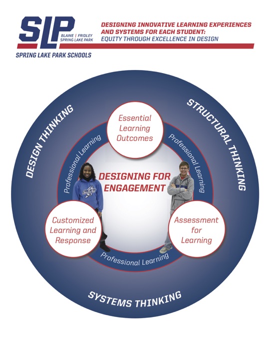 SLP Learning Community Framework