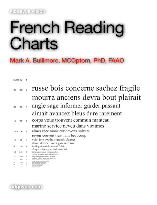 French Reading Charts
