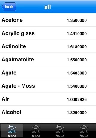 IOR: Index of Refraction