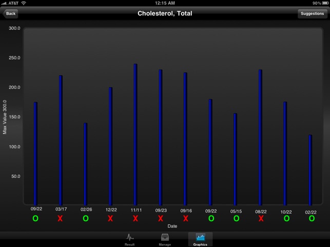 Blood Test Monitor 