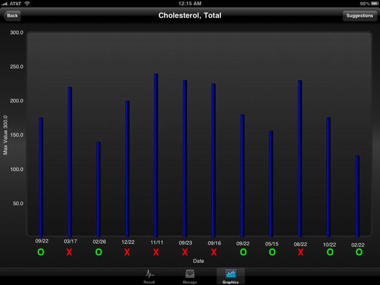 Blood Test Monitor "for iPad" Lite