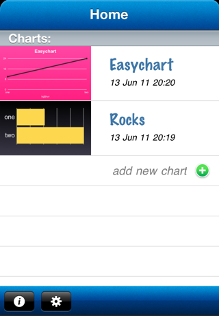 How to cancel & delete Easy Chart from iphone & ipad 2