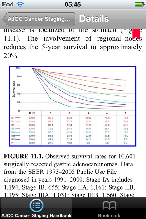 The Springer Healthcare Oncology Library