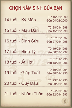 Vận hạn Nhâm Thìn 2012(圖2)-速報App