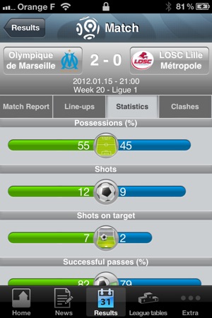 French Ligue 1(圖3)-速報App