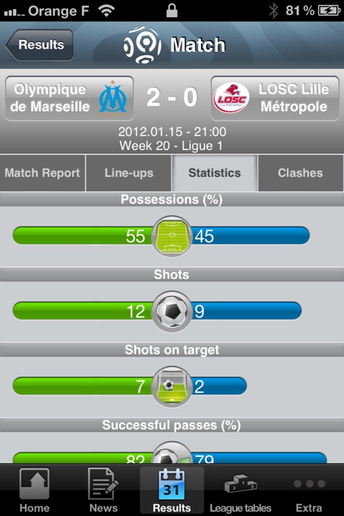 French Ligue 1