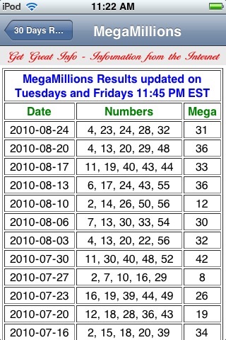 MegaMillions Results