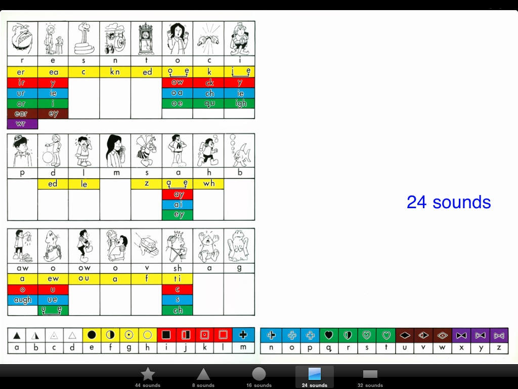Decoding Chart - Levels screenshot 4