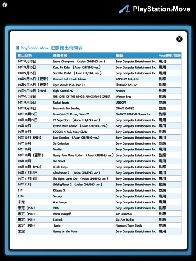 PlayStation Move Guide HD(圖5)-速報App