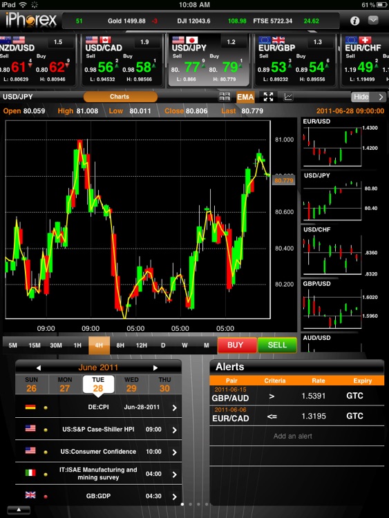iPhorex-iTrader for iPad