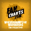 Wolves '+' FanChants & Football Songs
