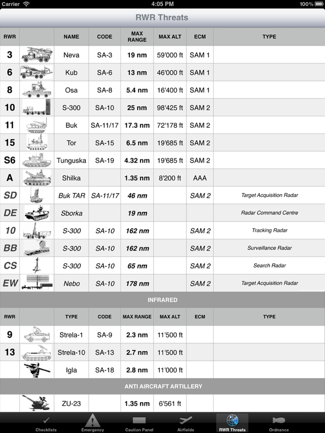 DCS yawc(圖3)-速報App