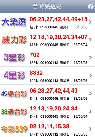 Taiwan Lottery Result