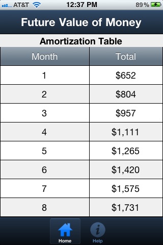 Future Value of Your Money