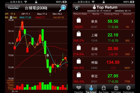 Smart Stock Forecast-台灣股市預測 screenshot 3