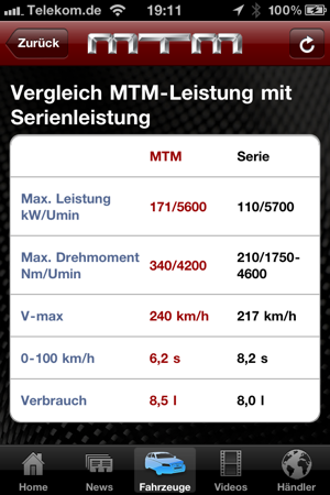 MTM - Motoren Technik Mayer(圖4)-速報App